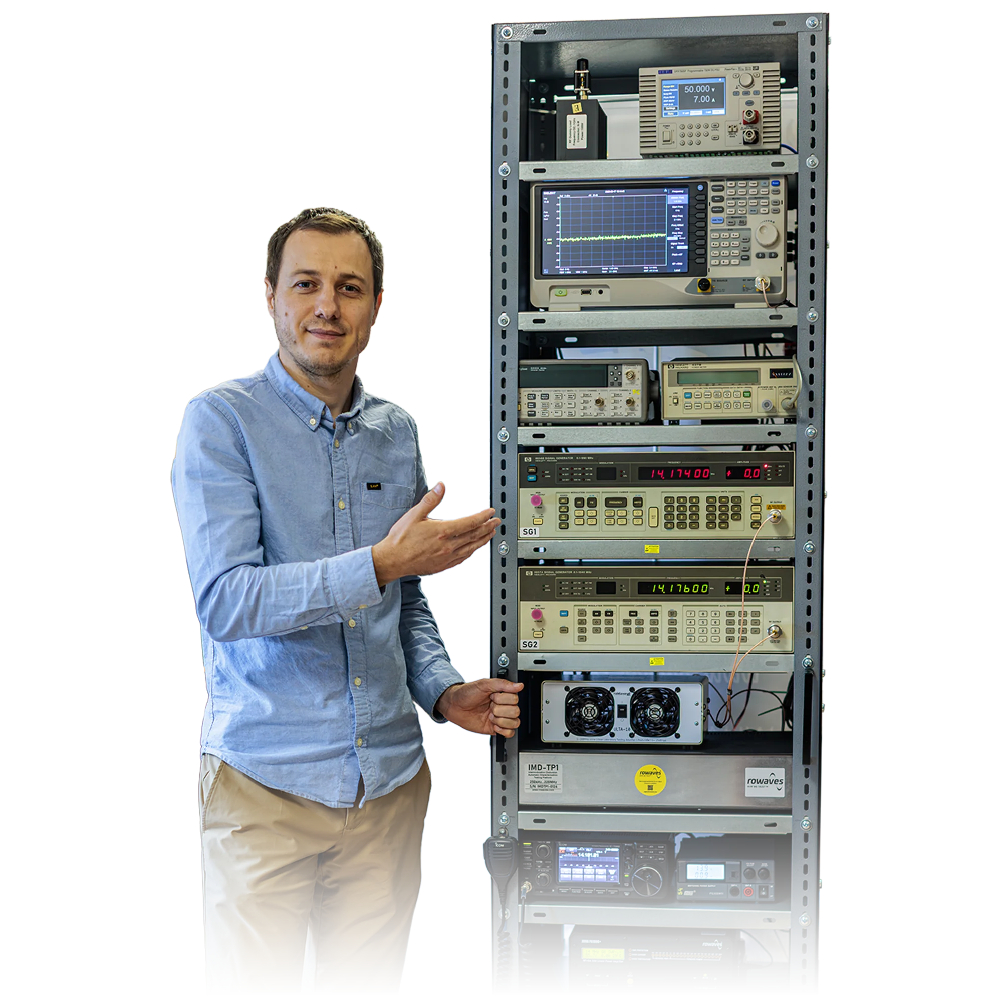 ROWAVES ® IMD-TP1 Testing Service