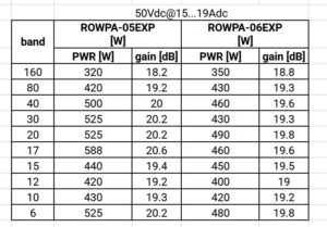 R450 module | 160-6m 450W Linear Power Amplifier MHT1803 PWR levels