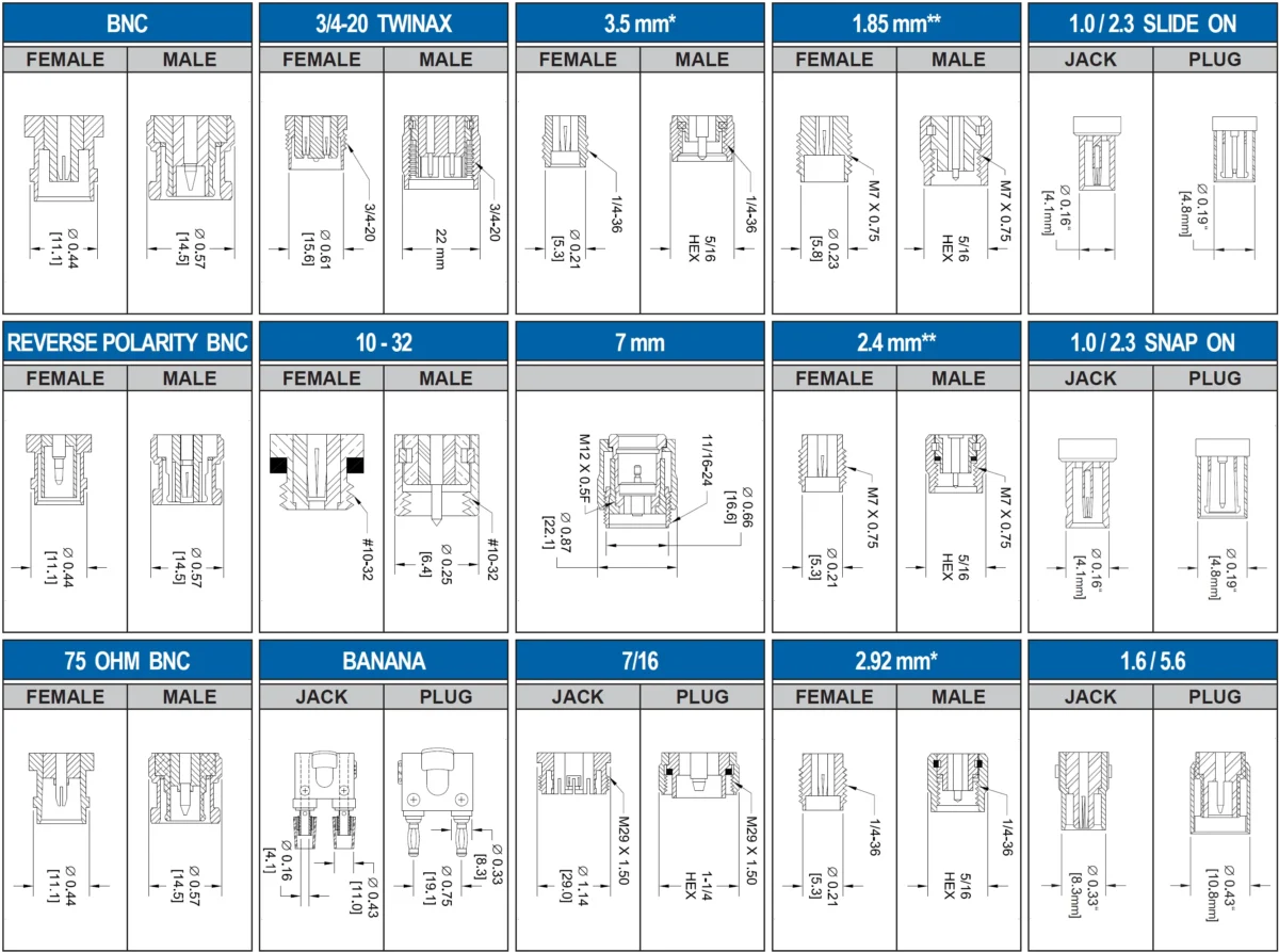 Connectors Chart 1