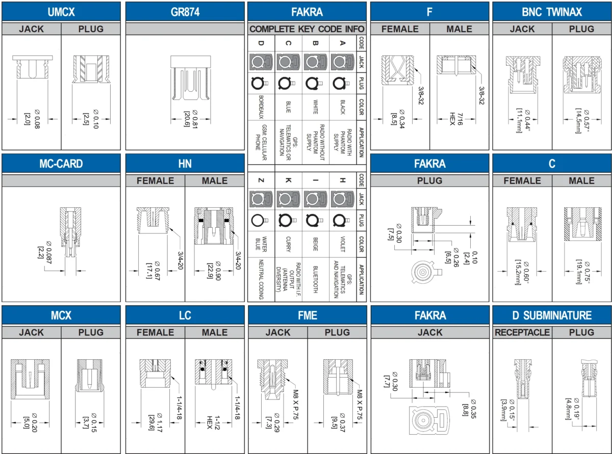 Connectors Chart 2