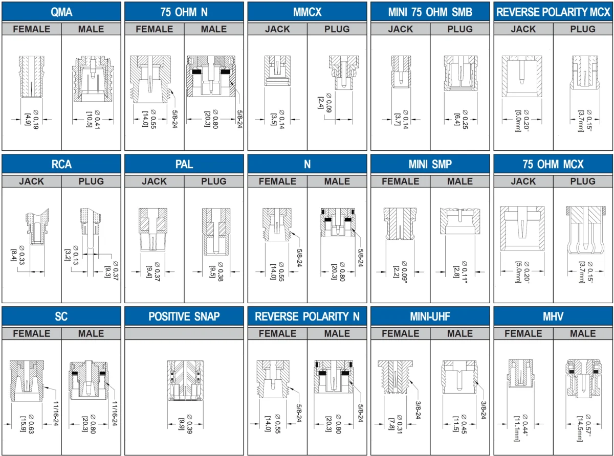 Connectors Chart 3