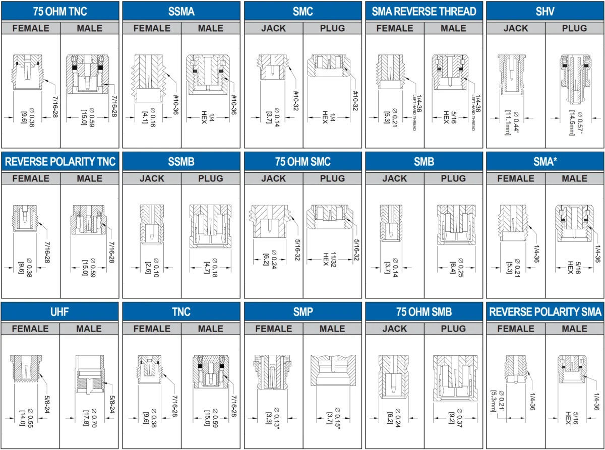 Connectors Chart 4